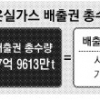 2020년까지 기업 온실가스 17억 7713만t 배출 허용