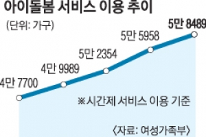 체불임금도 못 주는데… ‘아이돌보미 강화’ 잘될까