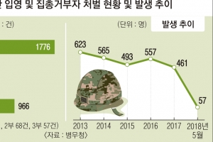 양심적 병역거부, 대법원이 달라졌다