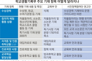 내년부터 학생부에 소논문·부모 정보 빠질 듯