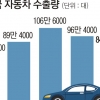 ‘사면초가’ 빠진 한국 자동차