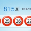 로또 815회 1등 7명…당첨금 각 25억 8000만원