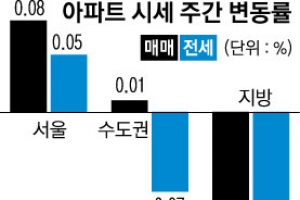 방학 이사철 서울 전셋값 2주째 상승