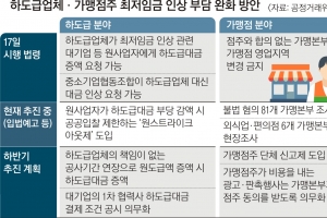 “최저임금 7% 이상 오르면  중기조합, 납품가 인상 요청”