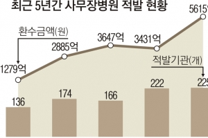 면허 빌려 개업한 의료인 형사처벌…소비자생협 의료기관 개설 못 한다