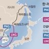 [남북경협 넘어 신동북아 경제지도] 탄력받는 남·북·러 가스관 연결… 극동개발기금 “인프라 투자 의향”
