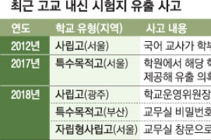 교사들 시험지 개별 보관 금지한다고…‘내신 불신’ 사라질까