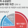 경영계·소상공인 “최저임금 이의제기… 천막농성”