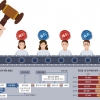 [어떻게 사법이 그래요] 3분에 1건씩 ‘컵라면 재판’, 트위터보다 짧은 판결문 찍어내기…이겨도 져도 이유를 모른다