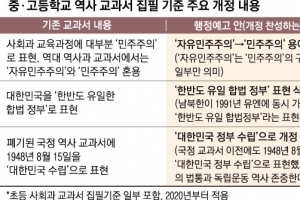 역사 교과서 ‘민주주의·자유민주’ 함께 쓴다… ‘유일 합법정부’는 빠져