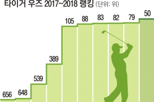 우즈가 끌어올린 시청률