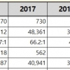 7급 경쟁률 ‘47.6대 1’ 2014년 이후 최저…올해부터 시험볼 때 화장실 이용 가능