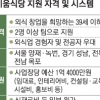 [청년키움식당 꿈을 요리하다<하>] 39세 이하 팀이면 누구나 도전…기간 짧아 ‘설익은 체험’ 아쉬움