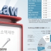 [어떻게 사법이 그래요] 판사 위한 ‘3000만원 룰’… 수개월 밀린 내 월급은 ‘덤핑 재판’
