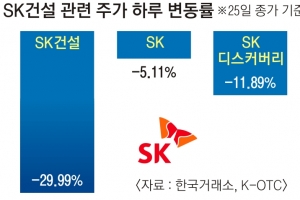 [라오스댐 붕괴 사고] SK건설 연내 상장 불투명…SK그룹株도 일제히 급락