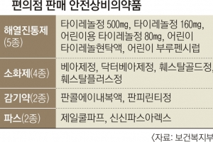 다시 ‘타이레놀 전쟁’