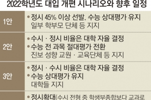 ‘중3 대입 시나리오’ 촉각… 정시 확대되나