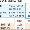 “여자 혼자 어떻게 아이를 키우느냐”