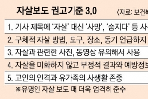 자살 대신 ‘사망’ 등 표현 방법·동기 명시 말아야