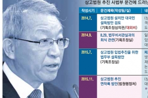 “국민들은 이기적” 싸잡아 비하… “피의자 체포 쉽게” 檢엔 빅딜