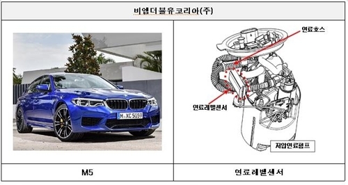 리콜되는 BMW M5. 국토교통부 제공=연합뉴스