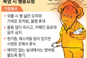 카페인 음료·술 탈수 유발…물 많이 마셔야, 건설 현장은 ‘물·그늘·휴식’ 반드시 제공해야