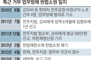 [단독] ‘특근 거부 업무방해’ 6년 방치… 헌재, 대법 눈치 봤나