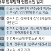 [단독] ‘특근 거부 업무방해’ 6년 방치… 헌재, 대법 눈치 봤나