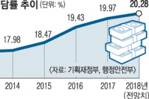 더 걷어 뿌린다… J노믹스 ‘분수효과’ 시험대