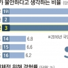 범죄율 낮은데…한국인 ‘밤길 불안’ 왜 클까