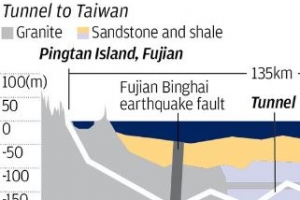 중국과 대만을 ‘바다밑 길’로 연결한다