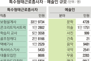 보험설계사·택배기사·예술인도 실업급여 받는다