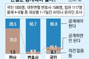 [뉴스 in] 판사들은 왜 판결문 공개 꺼릴까