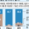 [뉴스 in] 판사들은 왜 판결문 공개 꺼릴까