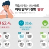 서울 청년 1000명, 미래직업을 이야기하다