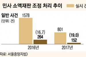 [어떻게 사법이 그래요] ‘깜깜이 재판’ 대신 ‘깐깐한 조정’… 소액 갈등 70% 당일 합의