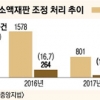 [어떻게 사법이 그래요] ‘깜깜이 재판’ 대신 ‘깐깐한 조정’… 소액 갈등 70% 당일 합의