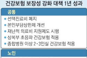 B·C형 간염, 담석 등 환자 307만명 초음파 건보 적용… 의료비 절반 뚝