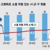 전국 시·군·구 10곳 중 4곳 소멸 위험