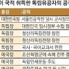 왕산 허위 후손 등 31명 대한민국 국적 취득