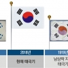용산서 처음 열린 광복절 경축식… ‘데니 태극기’ 등 태극기 5종 게양