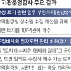 안 사도 되는 땅 사들여… 혈세 186억 낭비한 환경부