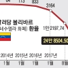 [월드 Zoom in] “올 인플레 100만%”… 원유만 믿다 추락한 베네수엘라