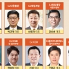 [이종락의 재계인맥 대해부] (6) 급성장을 이끈 CJ그룹의 주역 CEO들