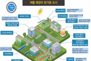전기세 걱정없이 에어컨 켤 수 있는 에너지 자립도시 추진한다