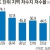 목타는 저수지… 애타는 준설