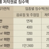 카페도 음악 틀면 月4000~2만원 저작권료