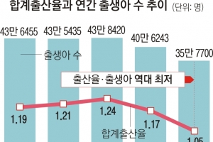 “좋은 것만 나열…백화점식 저출산 정책 전면 재설계해야”