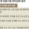 교원임용시험 출제·채점·보안 ‘허점투성이’