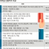연회비 30만원 내면 ‘35만원 항공권’ 받는다고?